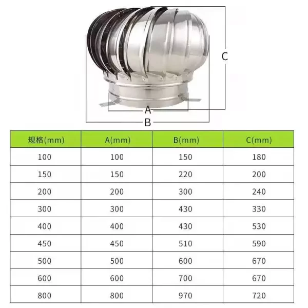 Wind Driven Exhaust Roof Fan
