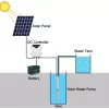 Submersible Pump Solar