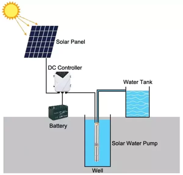 Submersible Pump Solar