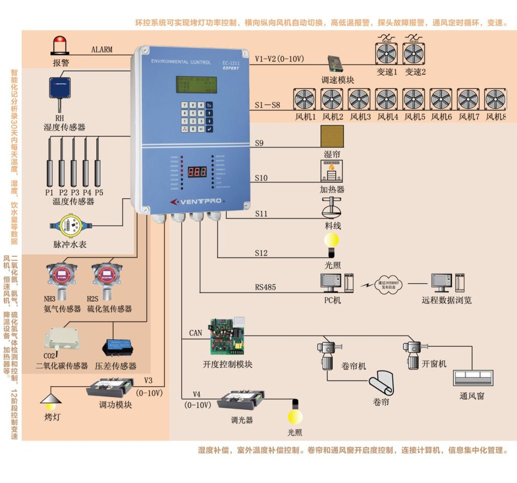 automatic breeding equipment for chicks